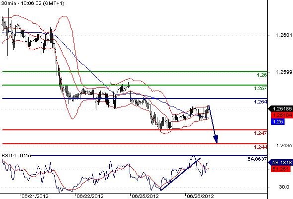 FX_EURUSD_26-06-2012_10-29-07