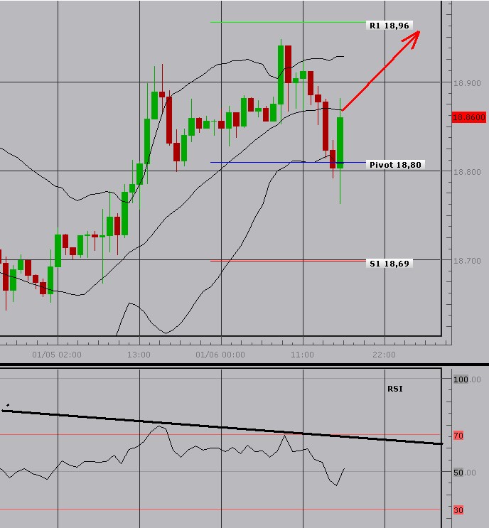 usdczk06012011