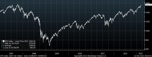 S&P 500.jpg