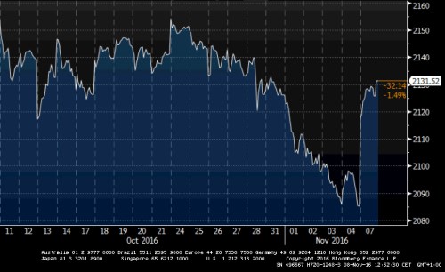 spx