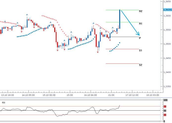 eurusd_17102013