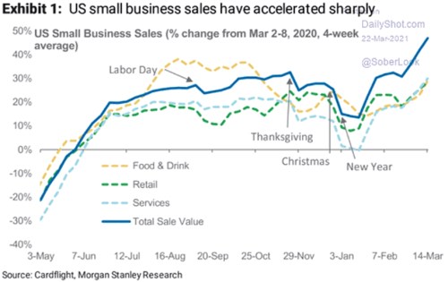 zrychlení Morgan Stanley firmy USA