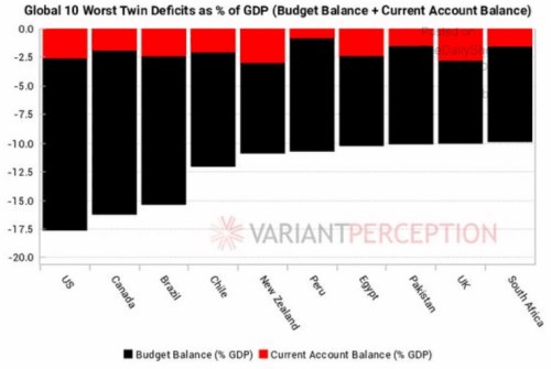 deficity USA