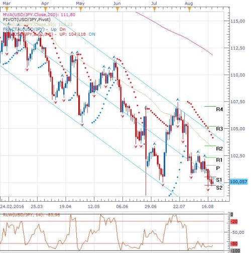 usdjpy