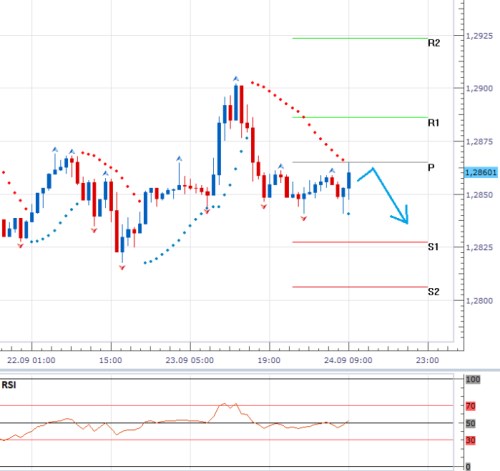 forex