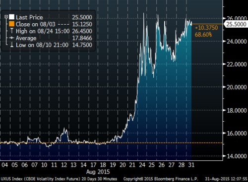 VIX srpen.png