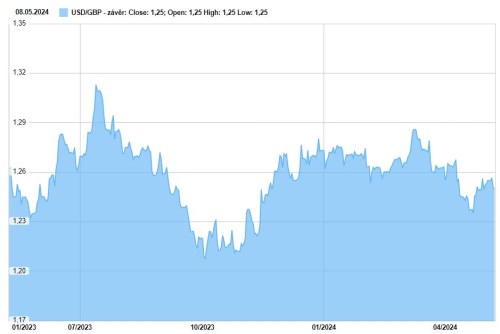 gbp