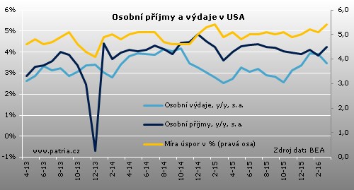 vydaj