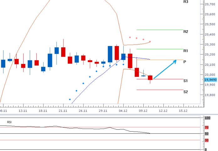 usdczk