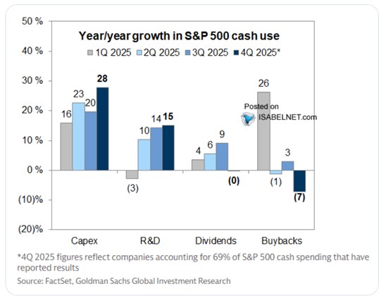 Investice do AI, klesající odkupy a kolik by to vlastně mělo vynášet?