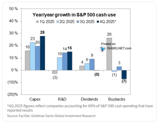 Investice do AI, klesající odkupy a kolik by to vlastně mělo vynášet?