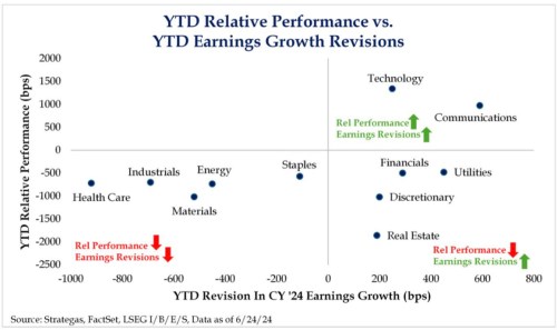 Podmínky nadprůměrné návratnosti