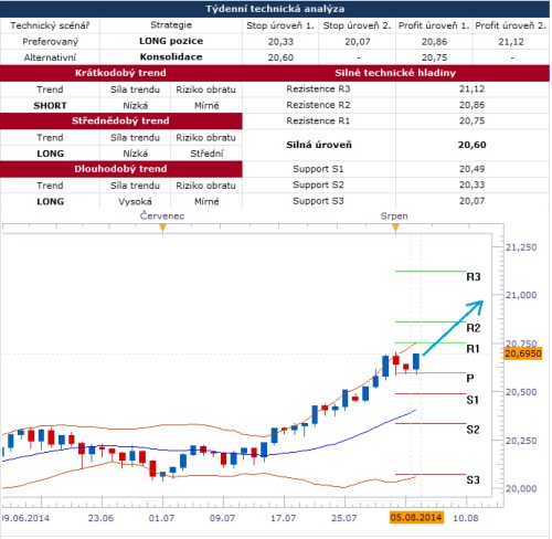 forex czk