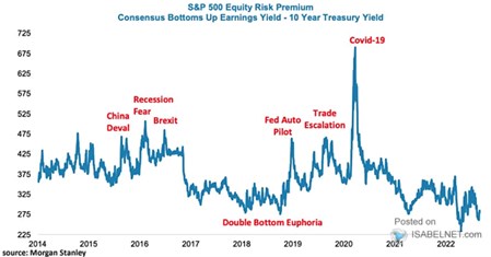 Optimistické akciové „prémie“