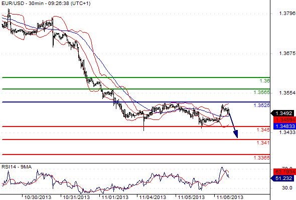 FX_EURUSD_06-11-2013_09-33-50