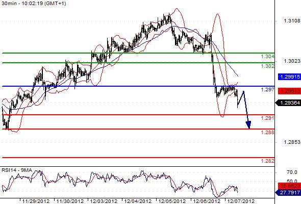 FX_EURUSD_07-12-2012_10-11-30