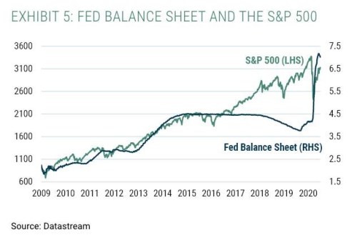 graf Fed USA