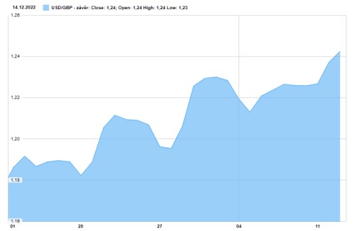 gbpusd