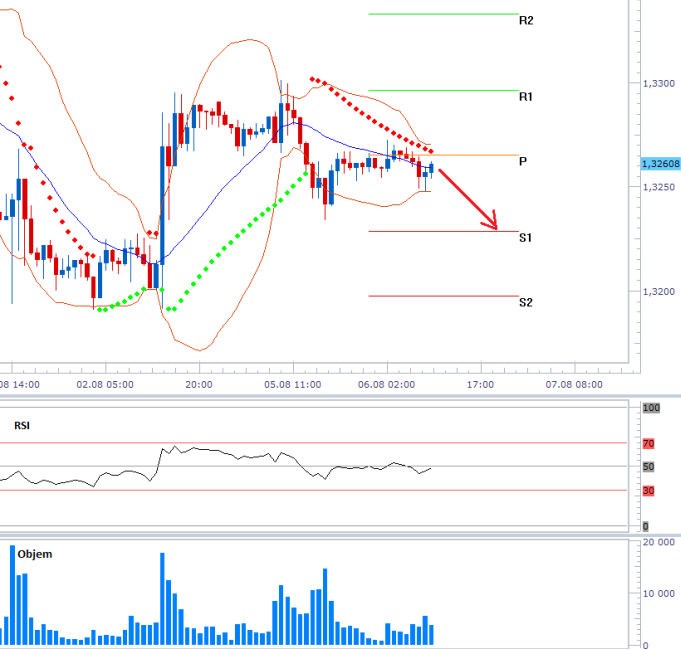 eurusd_06082013