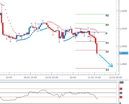 forex