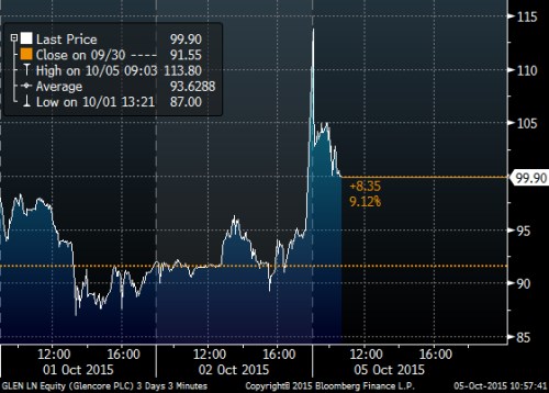 Glencore 3day london.png