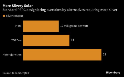 Solar2