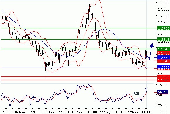 FX12052010_EURUSD_2