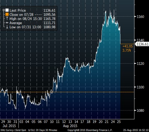 Gold 1month.png