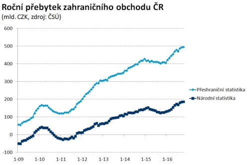 ČR
