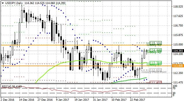 usdjpy