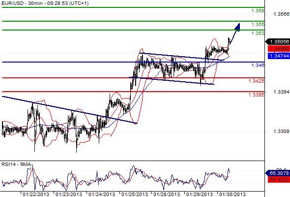 FX_EURUSD_30-01-2013_09-45-50