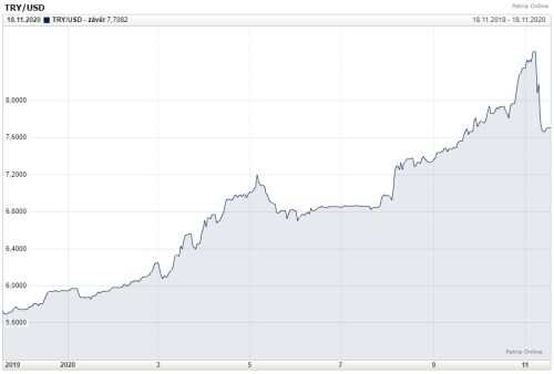 TRY USD