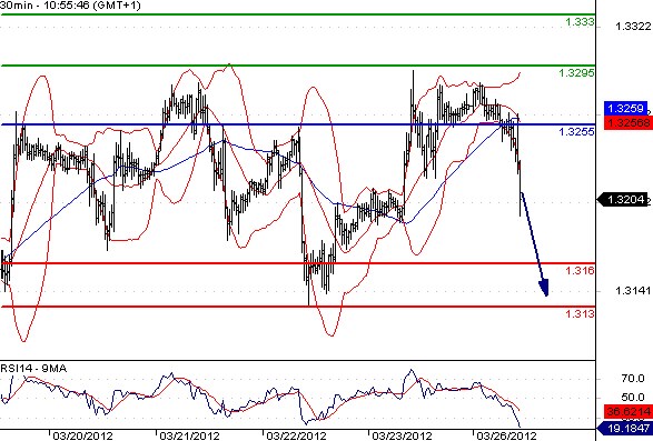 FX_EURUSD_26-03-2012_11-05-07