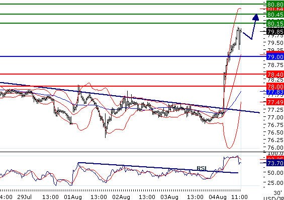 FX_USDJPY_04-08-2011_11-54-49