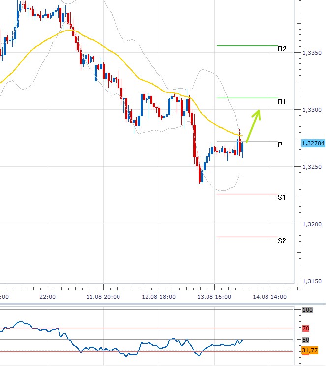 000 eurusd