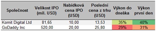 ipo_recap7_4