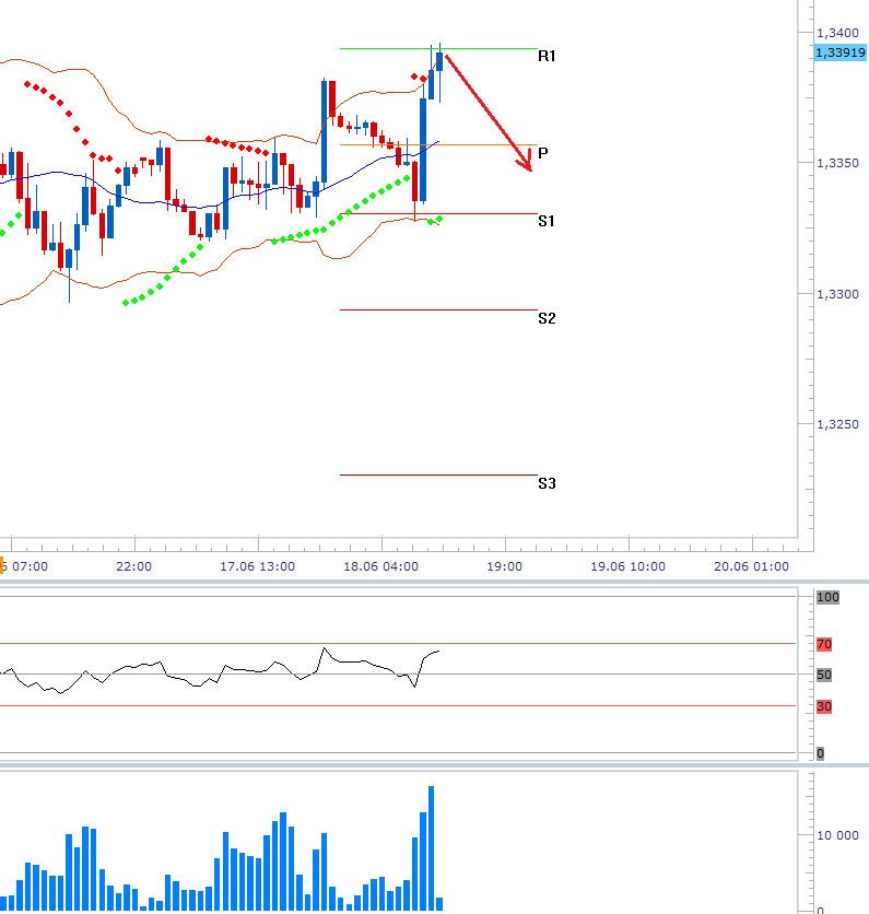 eurusd_18062013_1