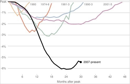 Krugman_unempl