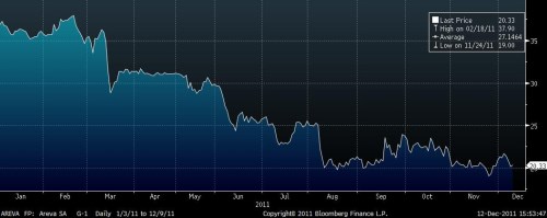 areva