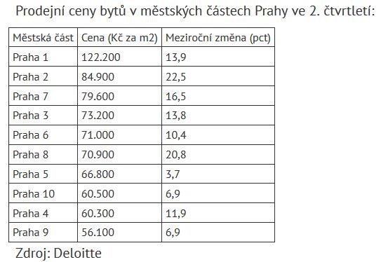 ČR