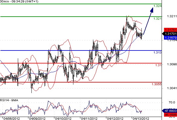 FX_EURUSD_13-04-2012_10-09-51