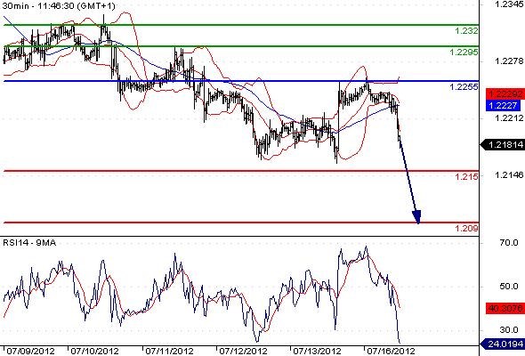 FX_EURUSD_16-07-2012_11-58-40