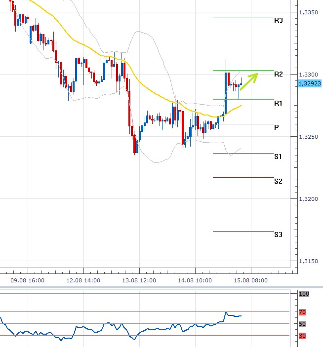eurusd