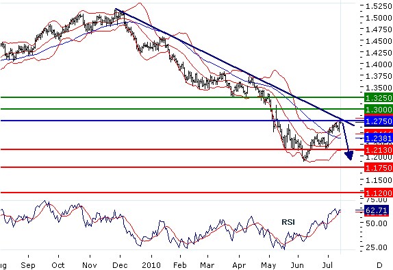 EURMT14072010