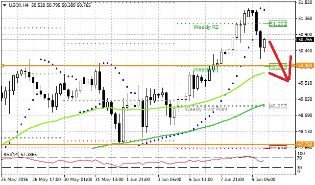 Forex wti.png