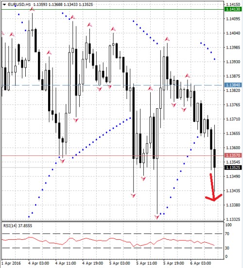 FOREX