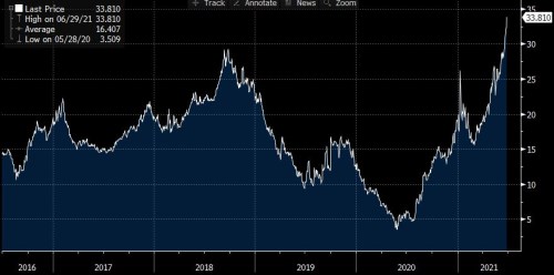 plyn ceny zemní gazprom ukrajina rusko tranzit