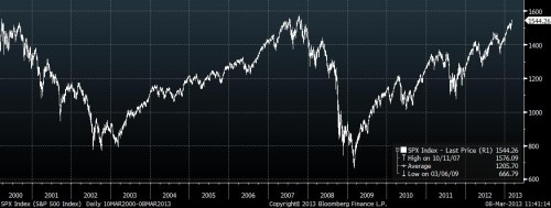 S&P 0803