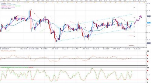 usoil