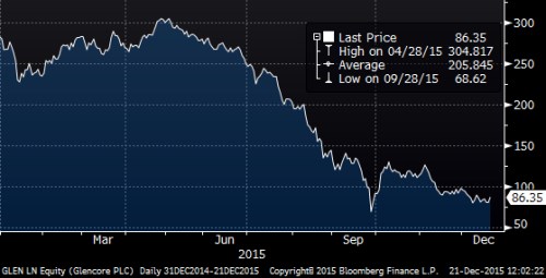 top10-glencore